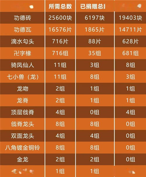 萬壽寺大雄寶殿銅瓦修繕工程進展公示